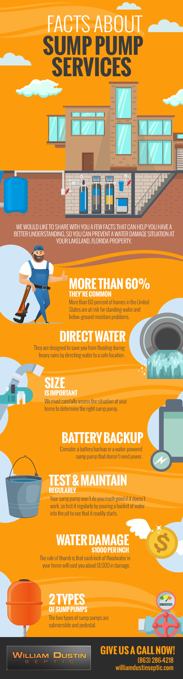 Facts About Sump Pump Services [infographic]