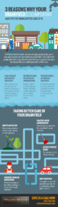 3 Reasons Why Your Drain Field is So Important (and Tips for Taking Better Care of It) [infographic]