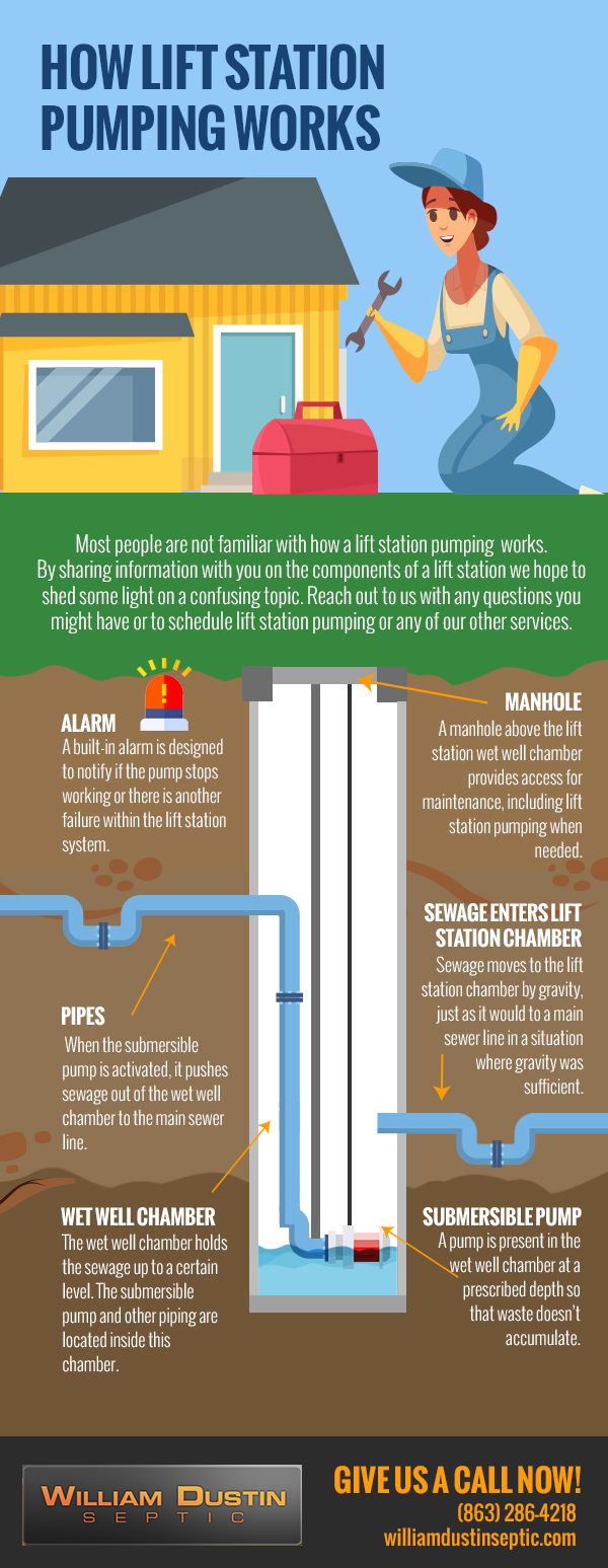 How Lift Station Pumping Works [infographic]