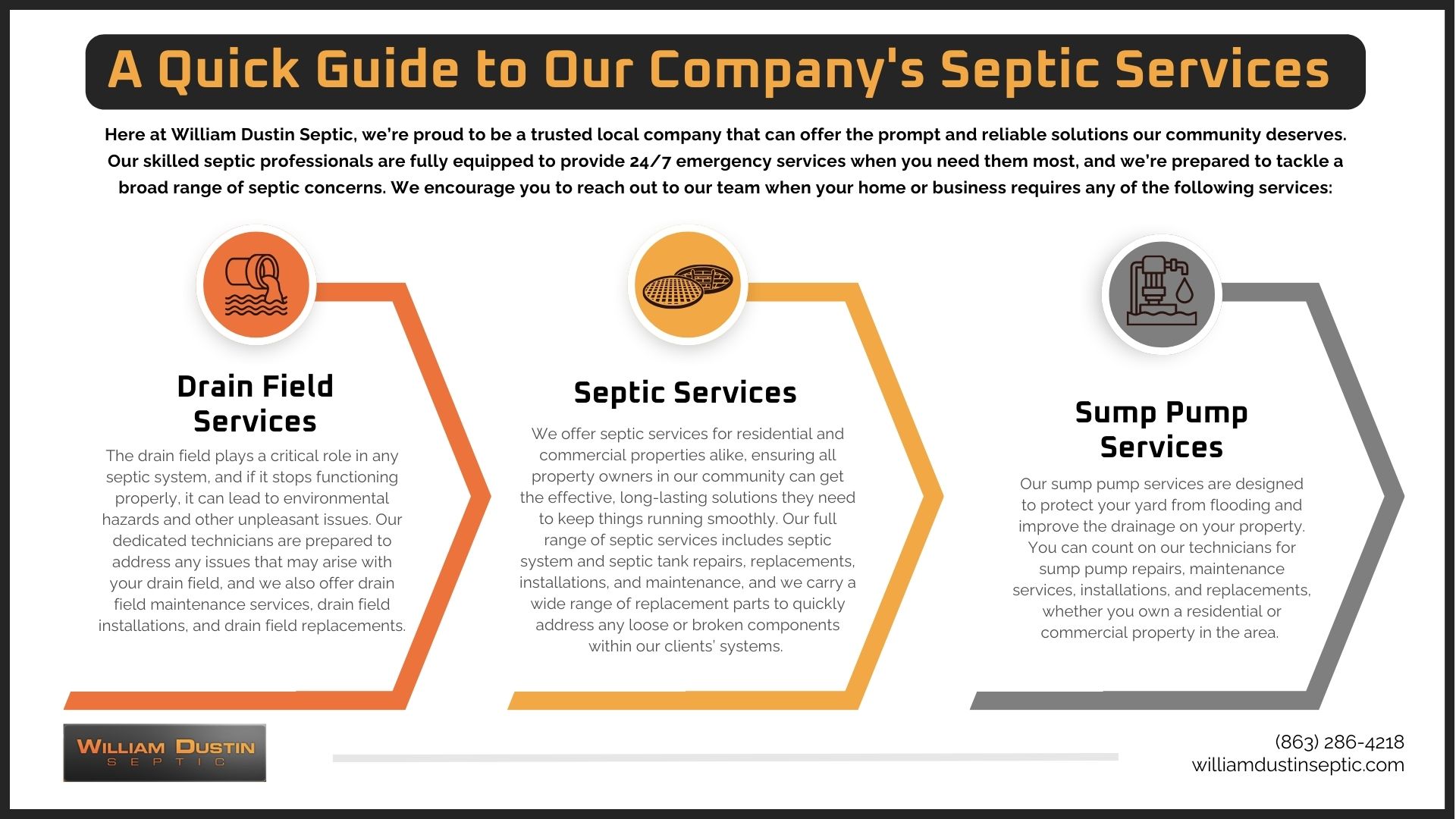A Quick Guide to Our Company’s Services [infographic]